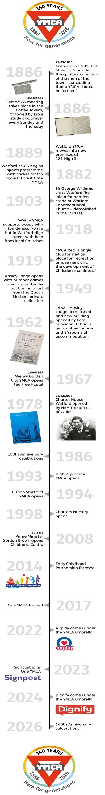 One YMCA 140 Timeline PDF